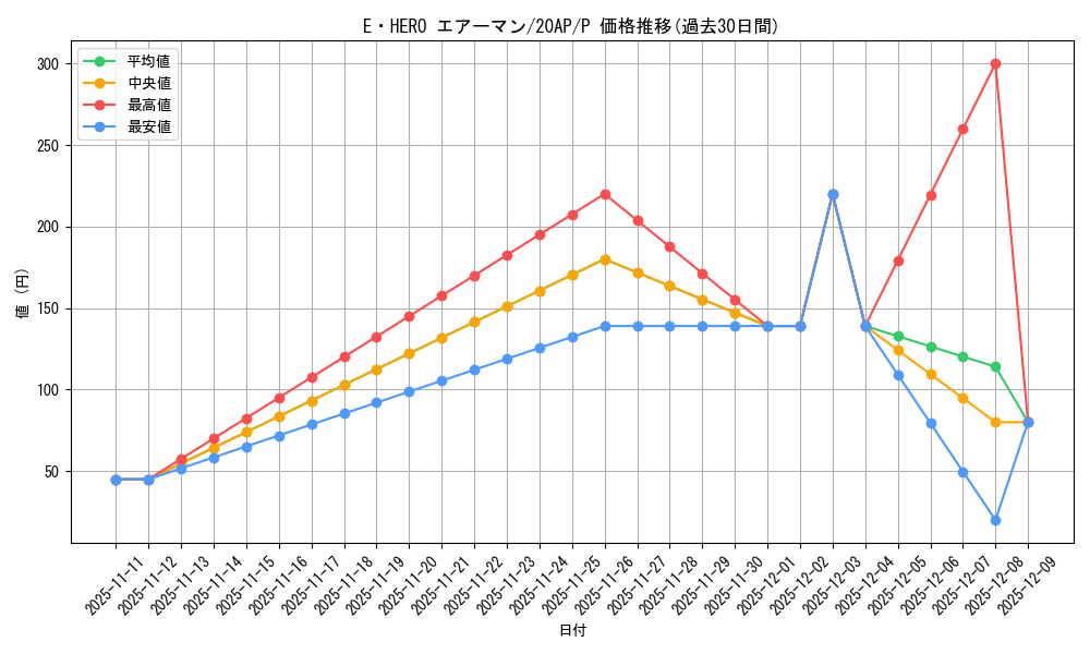 card_11041_series_12519_rarity_2_graph