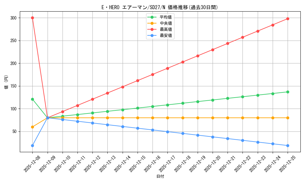 card_11041_series_16395_rarity_1_graph