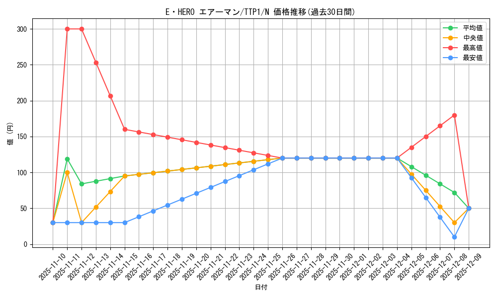 card_11041_series_184_rarity_1_graph