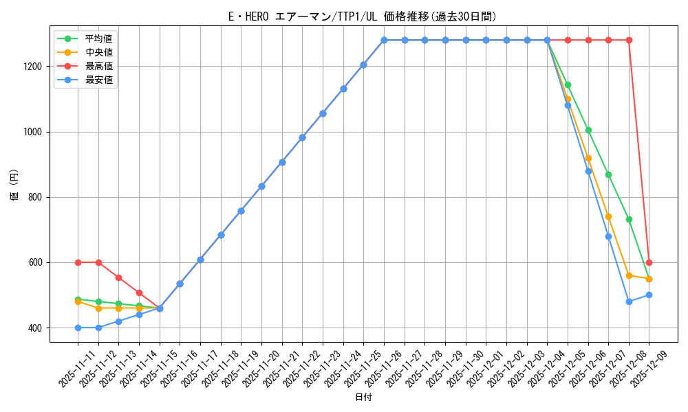card_11041_series_184_rarity_77_graph