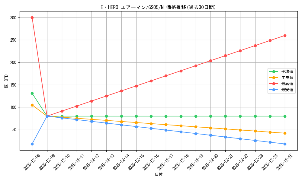 card_11041_series_19450_rarity_1_graph