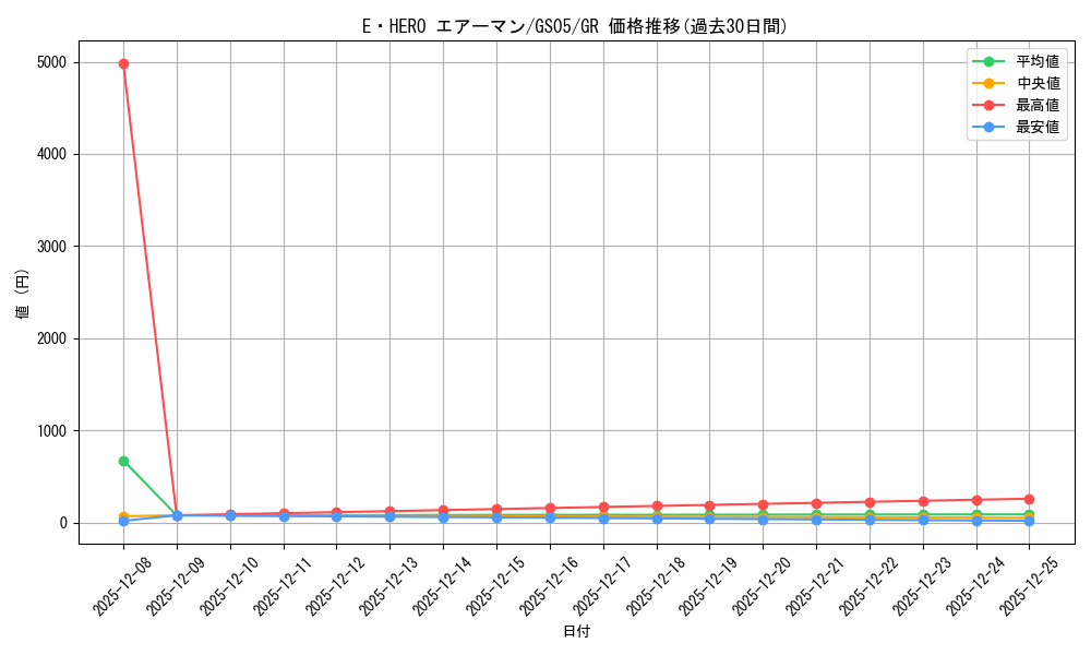 card_11041_series_19450_rarity_15190_graph