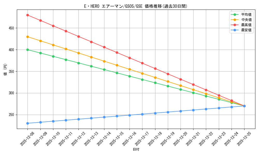 card_11041_series_19450_rarity_15191_graph