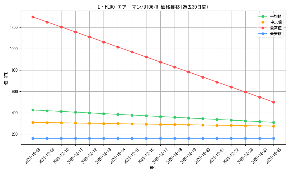 card_11041_series_22220_rarity_62_graph