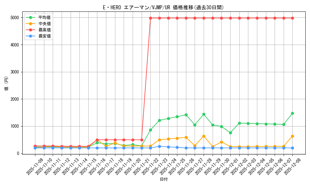 card_11041_series_26061_rarity_7_graph