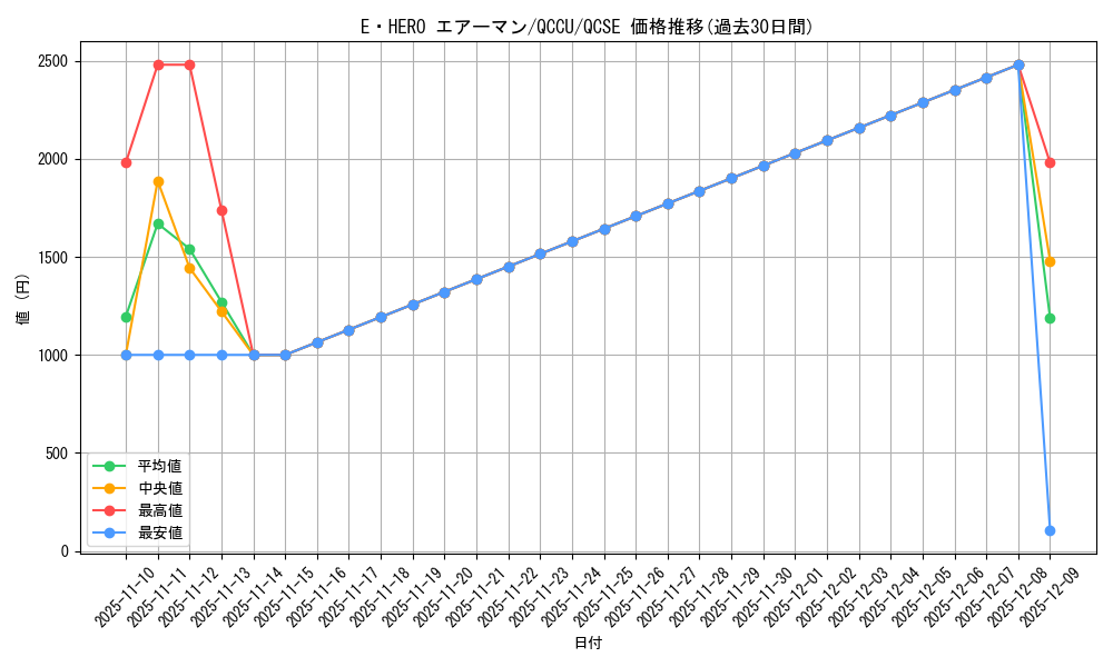 card_11041_series_2798_rarity_408_graph