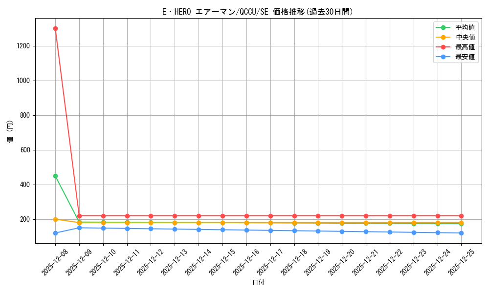 card_11041_series_2798_rarity_5_graph