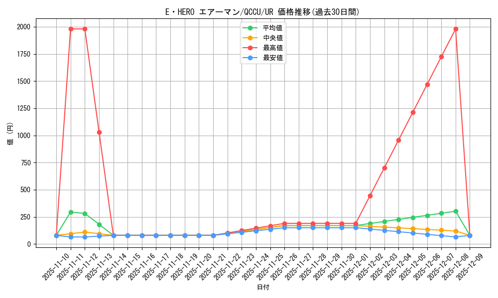 card_11041_series_2798_rarity_7_graph