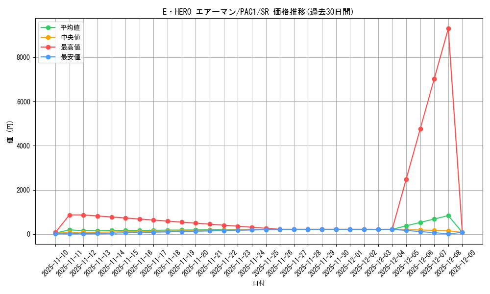 card_11041_series_7610_rarity_3_graph