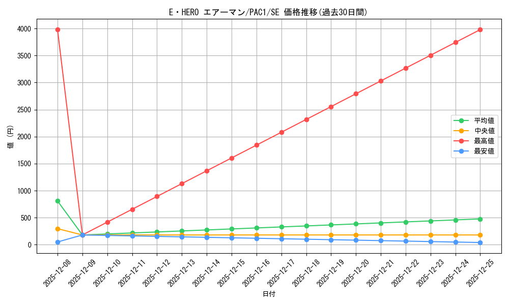 card_11041_series_7610_rarity_5_graph