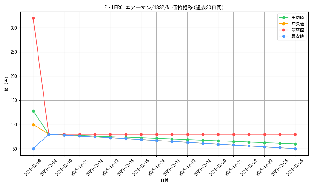 card_11041_series_9565_rarity_1_graph