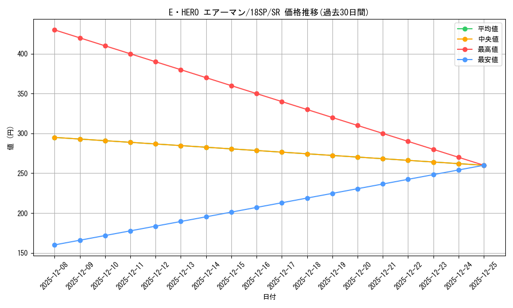 card_11041_series_9565_rarity_3_graph