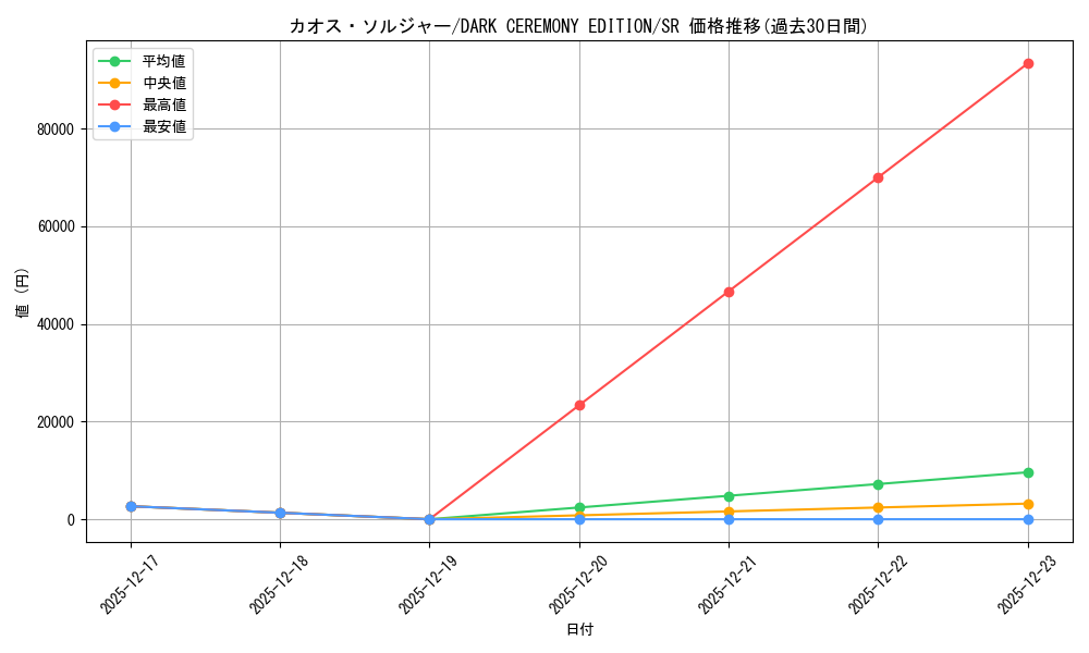 card_1104_series_34107_rarity_3_graph
