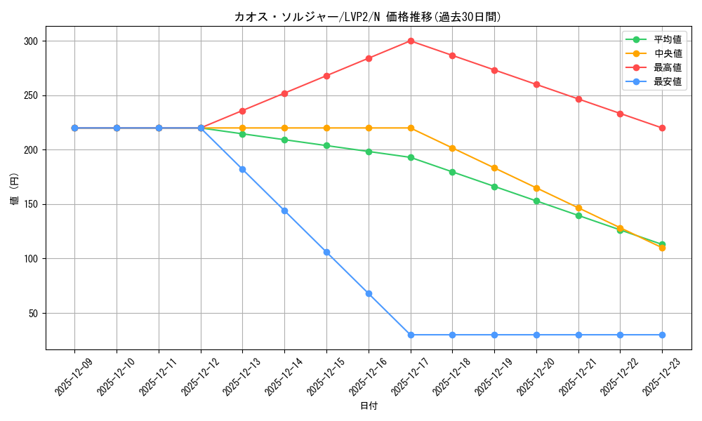 card_1104_series_9567_rarity_1_graph