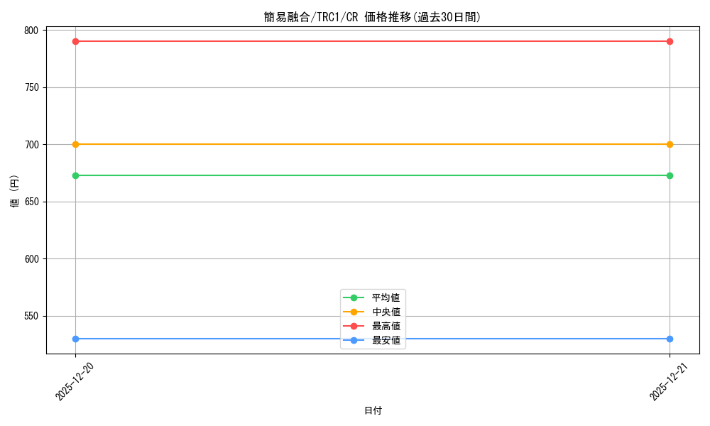 card_11050_series_16616_rarity_1299_graph