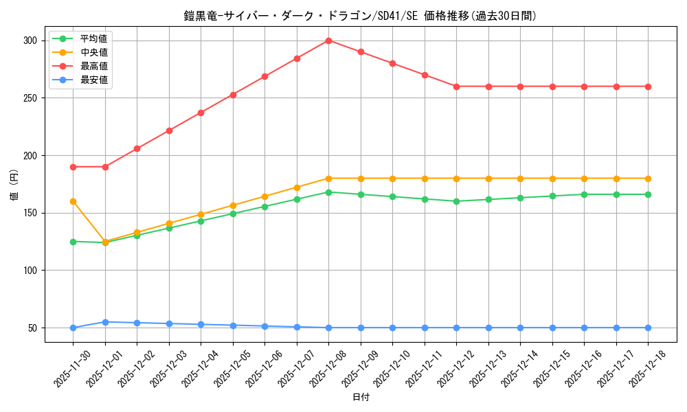 card_11058_series_5625_rarity_5_graph
