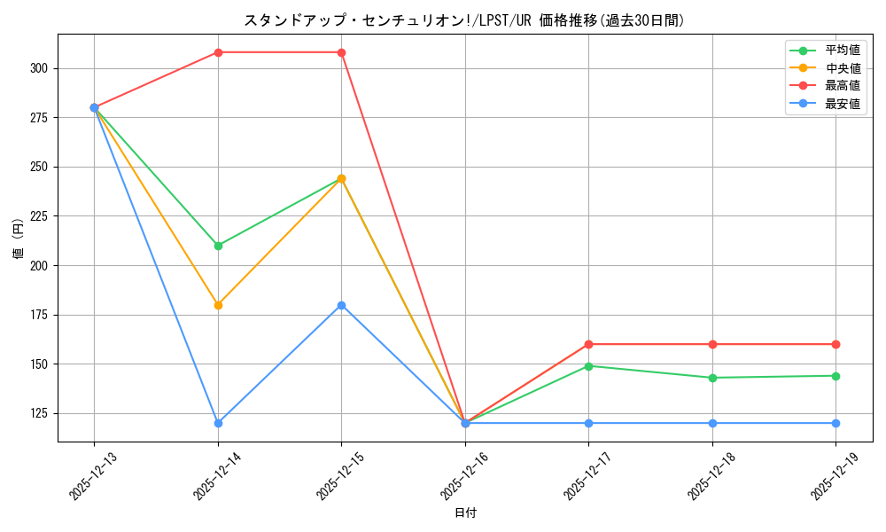 card_1111_series_1460300_rarity_7_graph