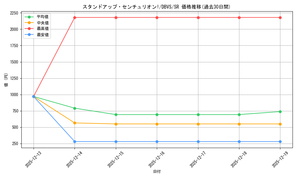 card_1111_series_2257_rarity_3_graph
