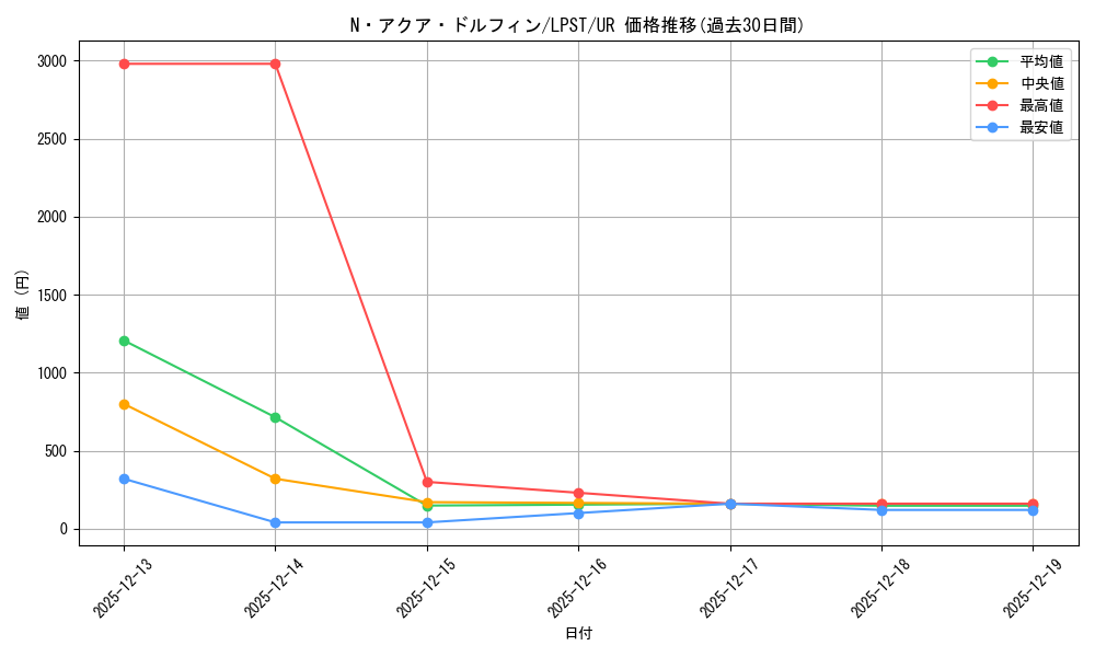 card_11162_series_1460300_rarity_7_graph