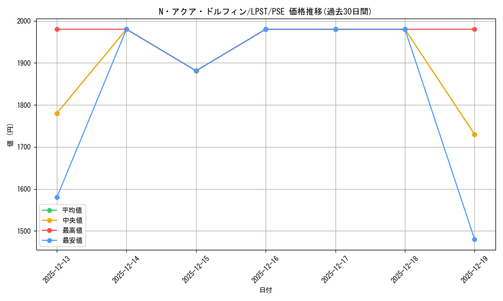 card_11162_series_1460300_rarity_8_graph