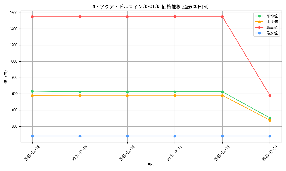 card_11162_series_18619_rarity_1_graph