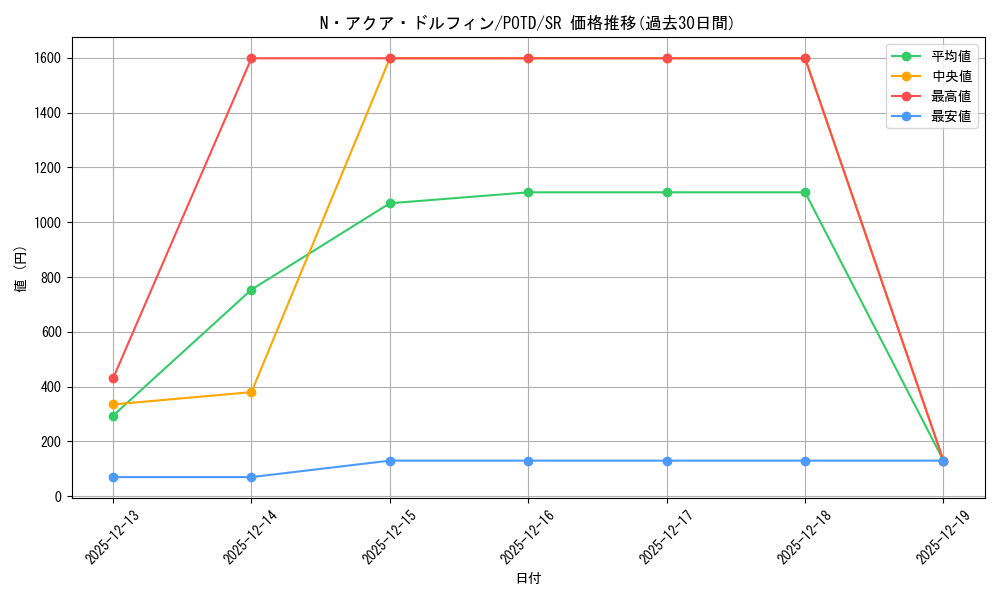 card_11162_series_26293_rarity_3_graph