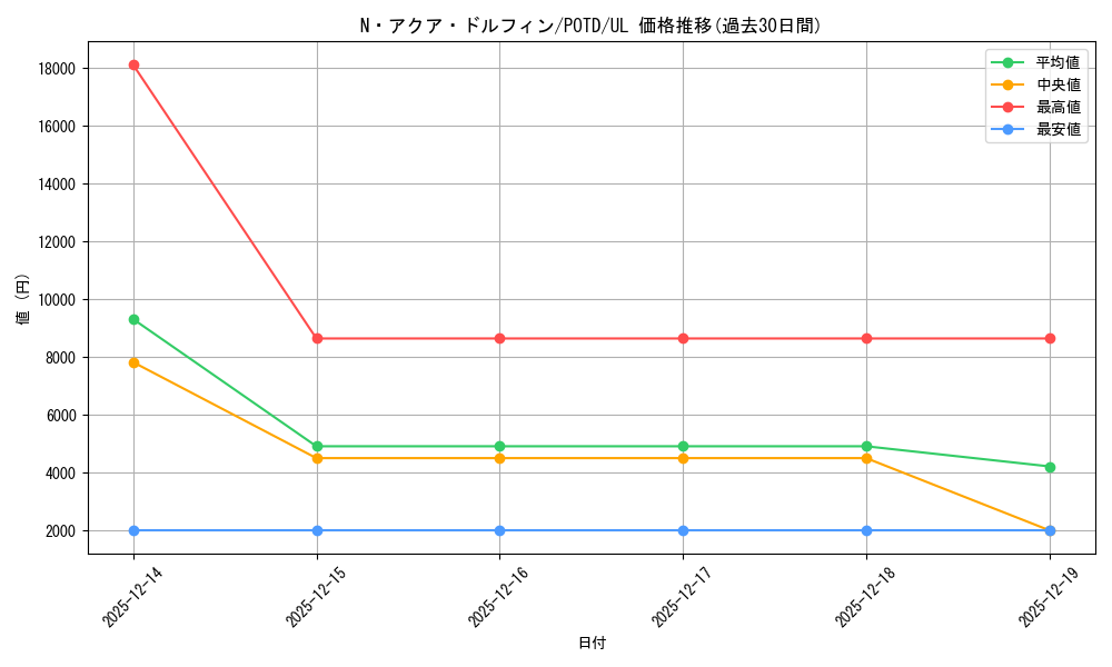 card_11162_series_26293_rarity_77_graph
