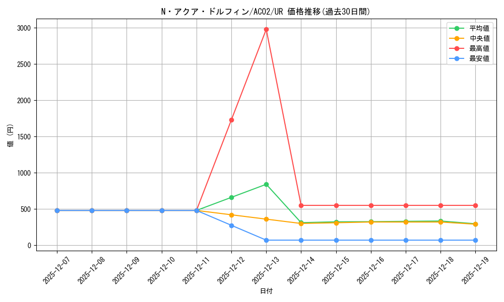 card_11162_series_3867_rarity_7_graph