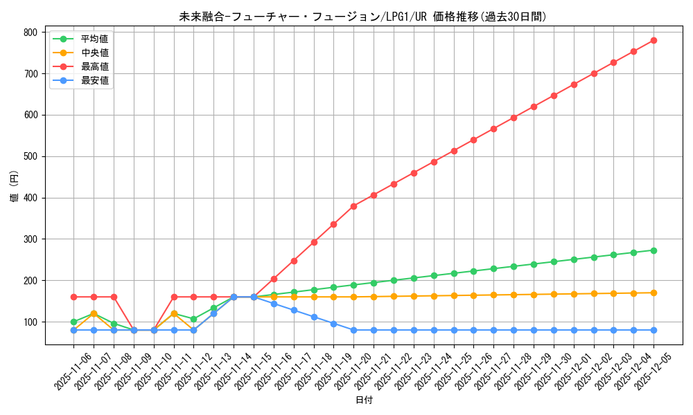 card_11174_series_39534_rarity_7_graph