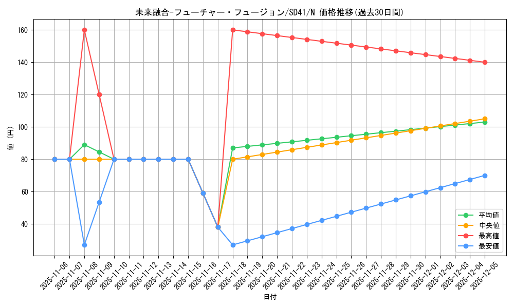card_11174_series_5623_rarity_1_graph