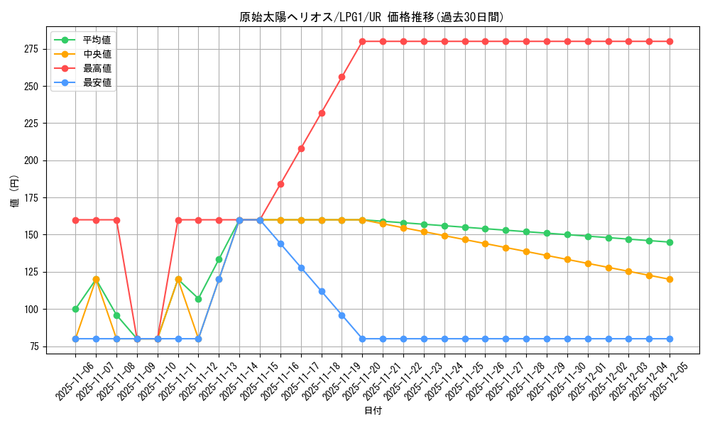 card_11183_series_39534_rarity_7_graph