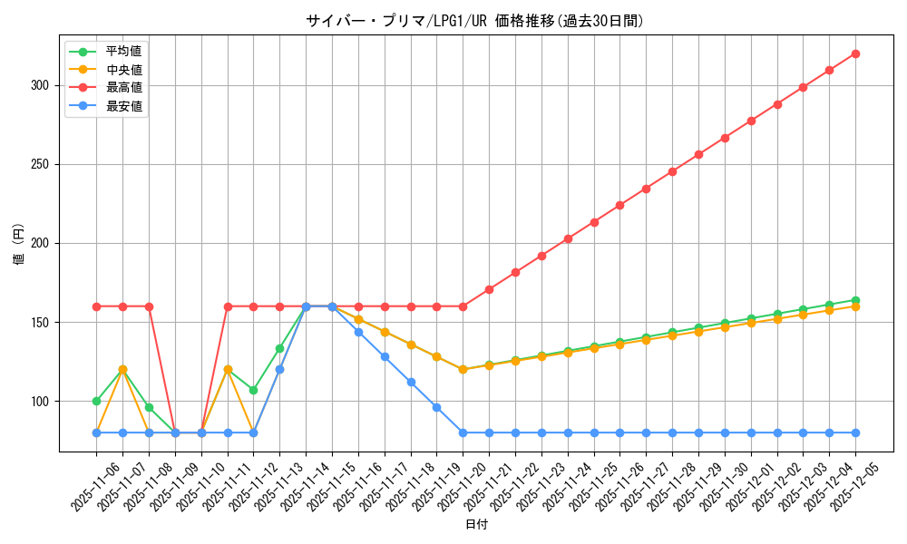 card_11213_series_39534_rarity_7_graph