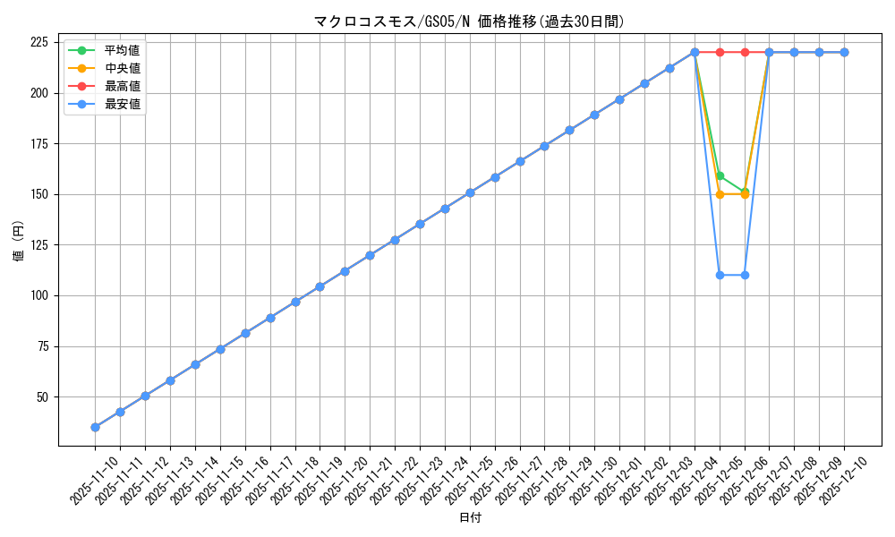 card_11239_series_19450_rarity_1_graph