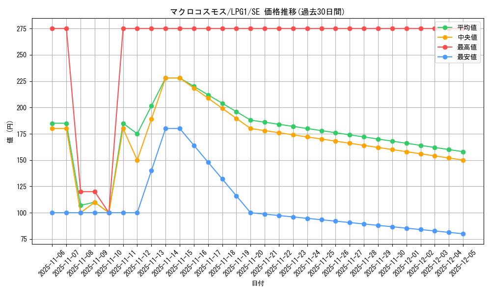 card_11239_series_39534_rarity_5_graph