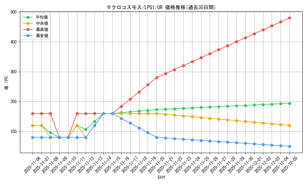 card_11239_series_39534_rarity_7_graph