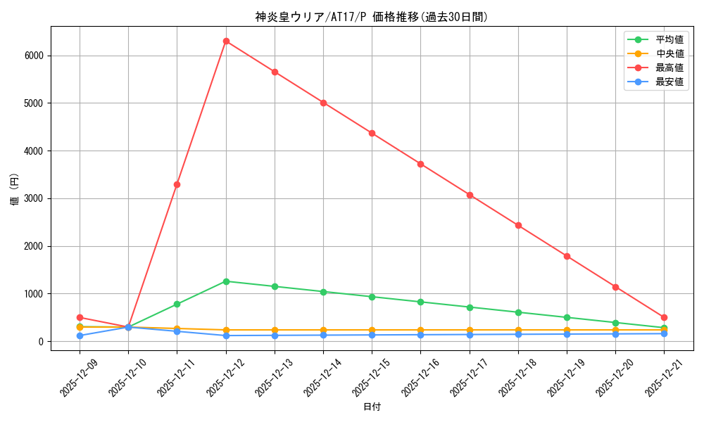 card_11297_series_17260_rarity_2_graph