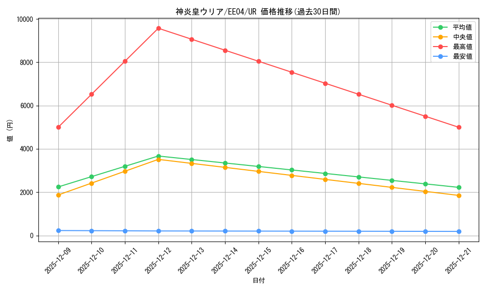 card_11297_series_26540_rarity_7_graph