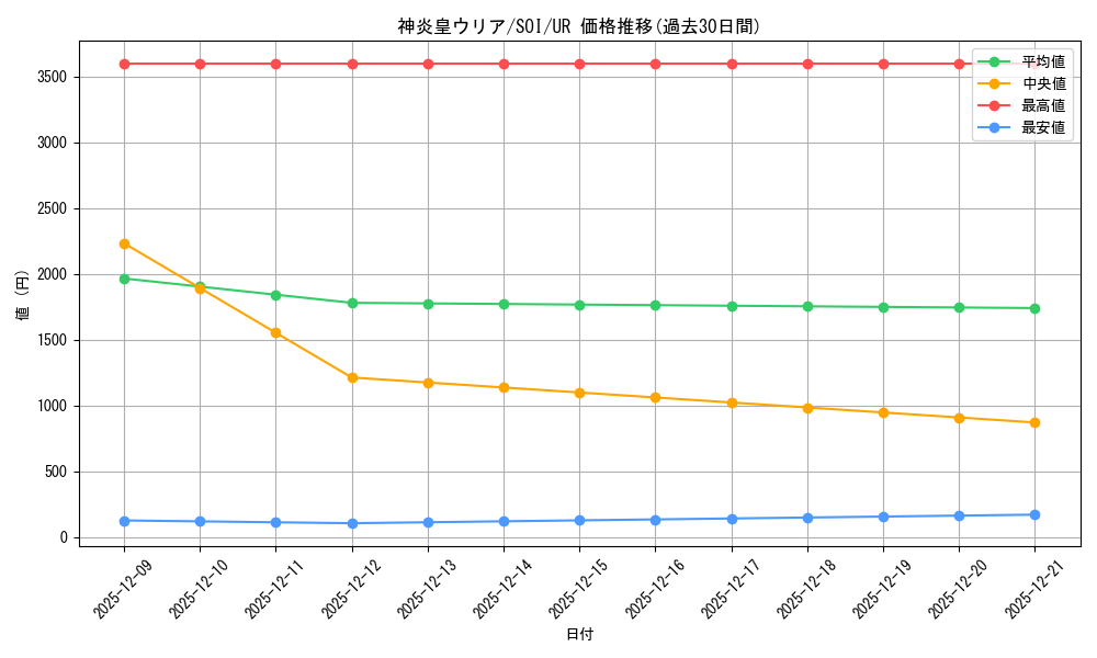 card_11297_series_26861_rarity_7_graph