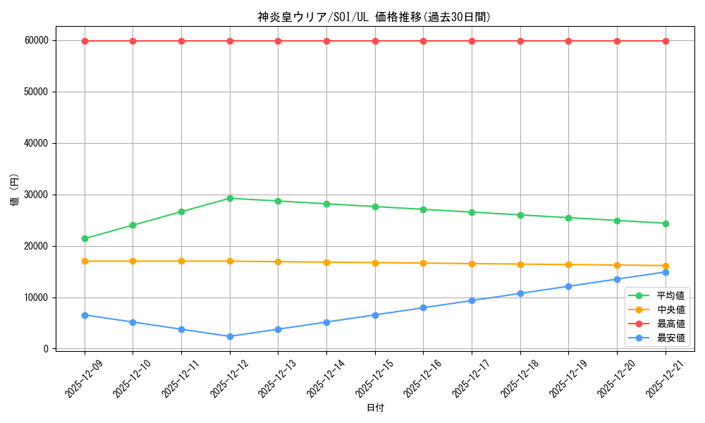 card_11297_series_26861_rarity_77_graph