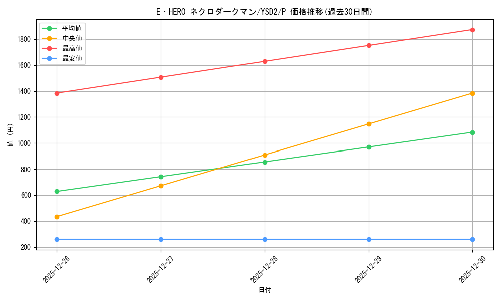 card_11335_series_27098_rarity_2_graph