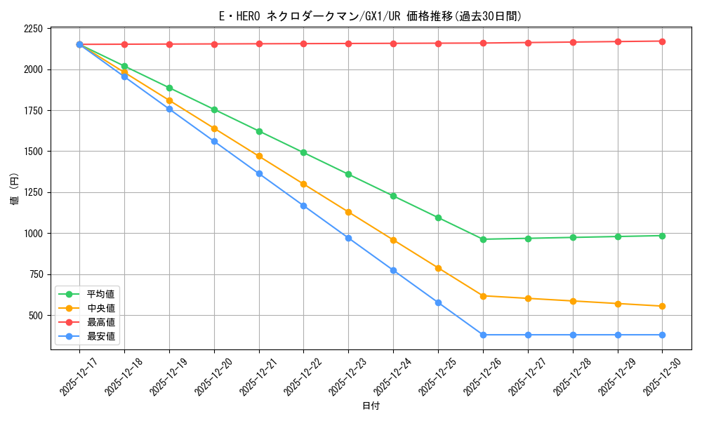 card_11335_series_27099_rarity_7_graph