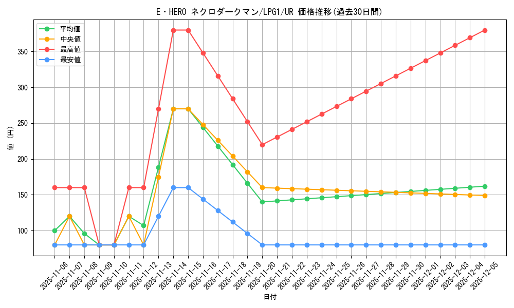 card_11335_series_39534_rarity_7_graph
