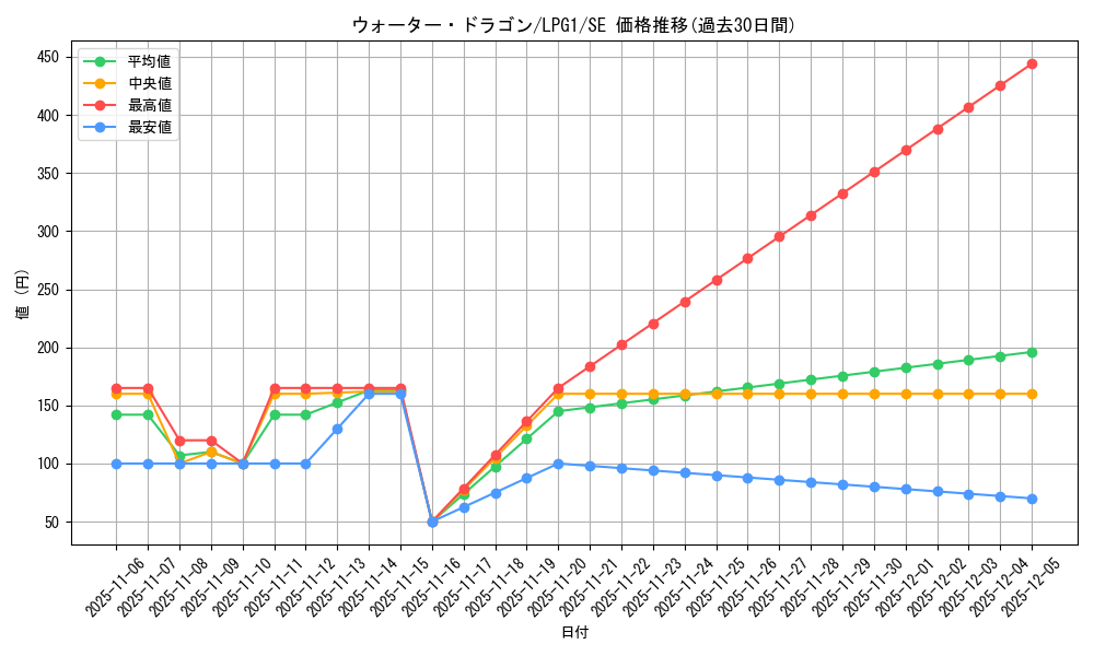 card_11358_series_39534_rarity_5_graph