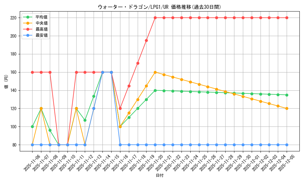 card_11358_series_39534_rarity_7_graph