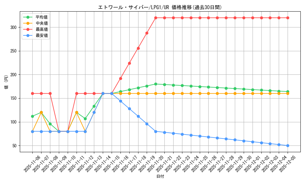 card_11362_series_39534_rarity_7_graph