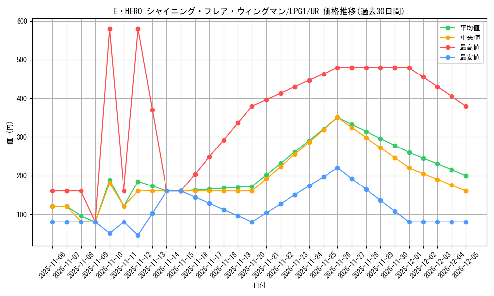card_11364_series_39534_rarity_7_graph