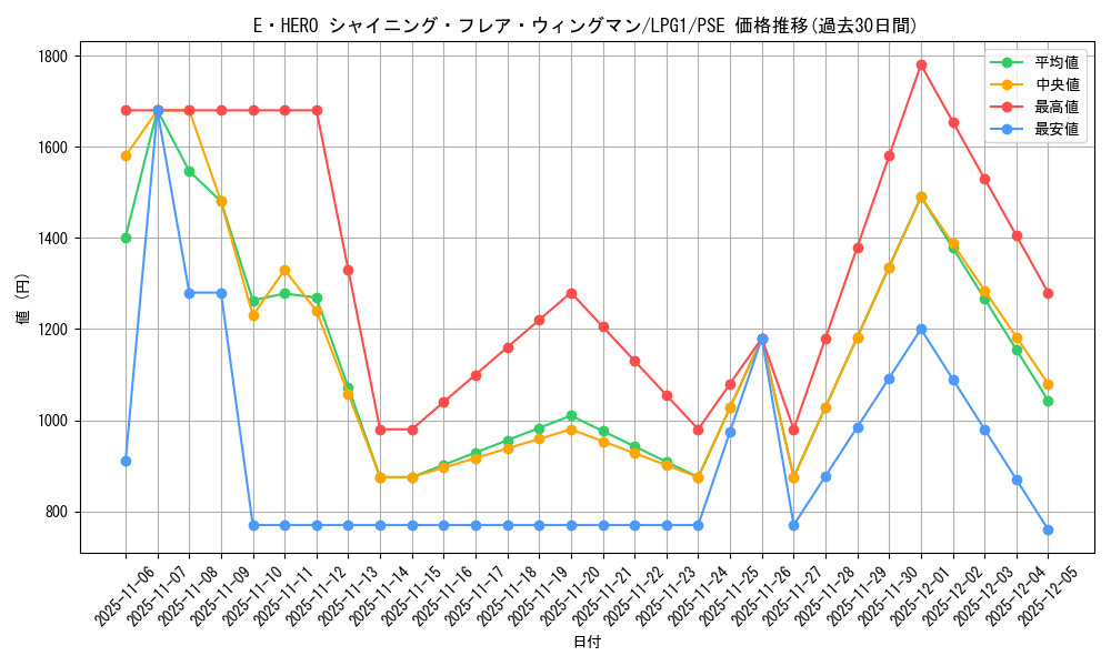 card_11364_series_39534_rarity_8_graph