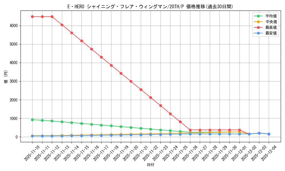 card_11364_series_9423_rarity_2_graph