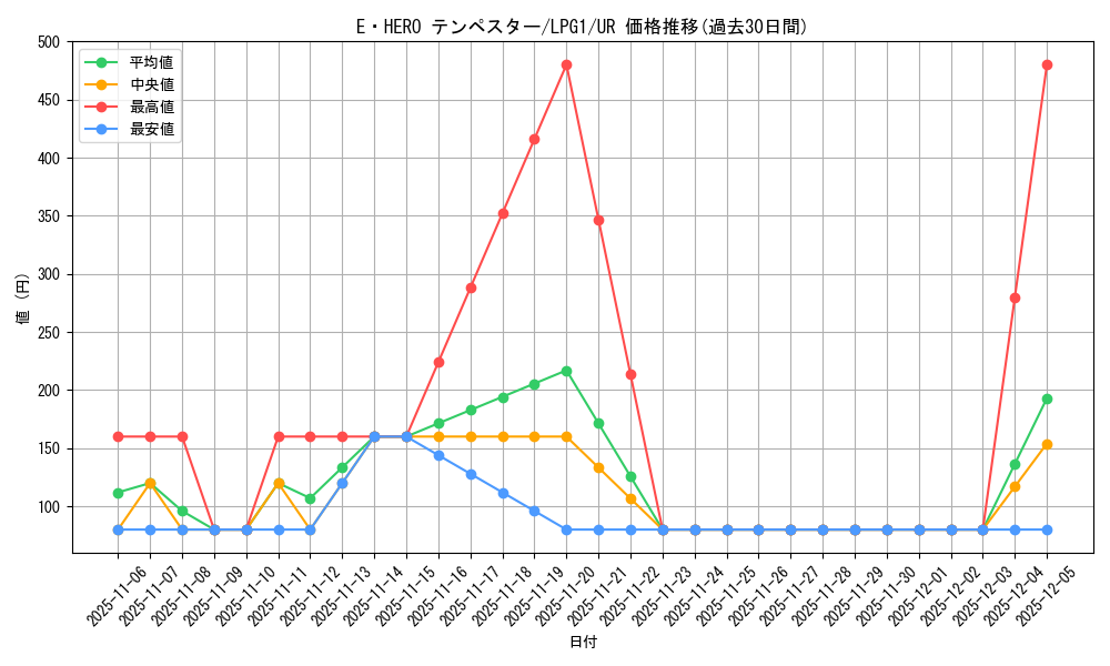 card_11365_series_39534_rarity_7_graph