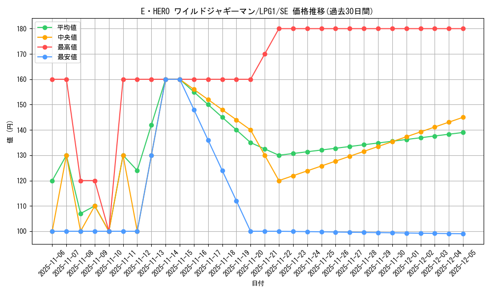 card_11367_series_39534_rarity_5_graph
